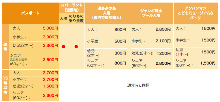 スパー 営業 ナガシマ ランド