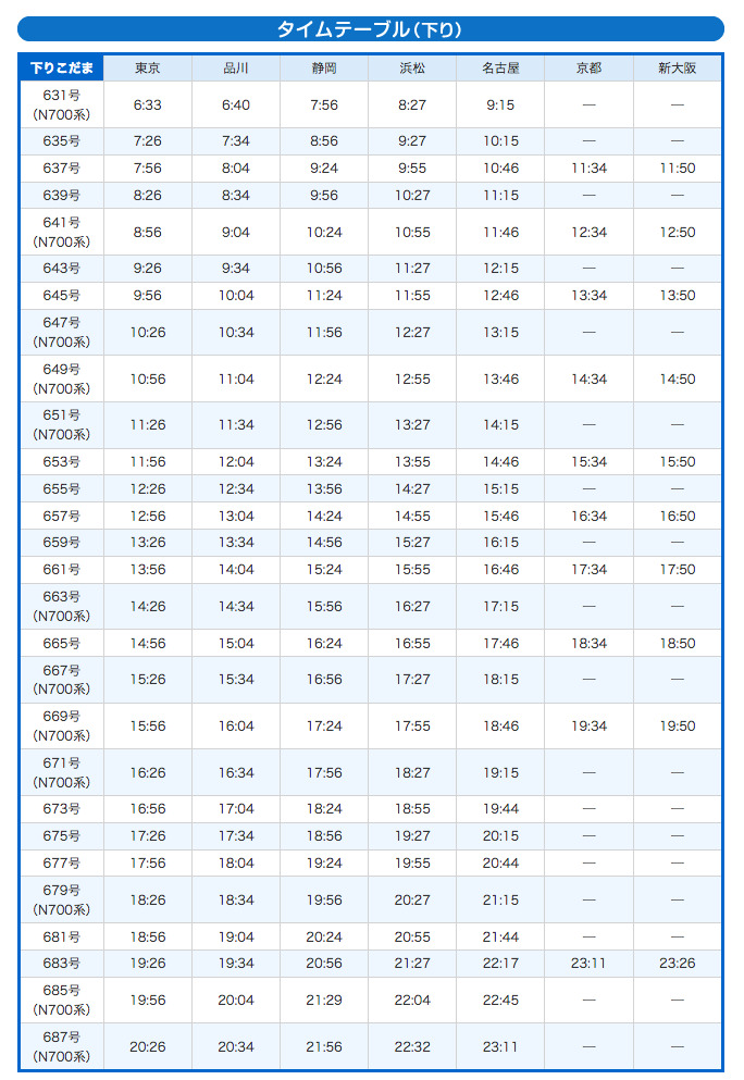 ぷらっとこだまの料金や空席情報と予約方法│交通と旅の便利手帖